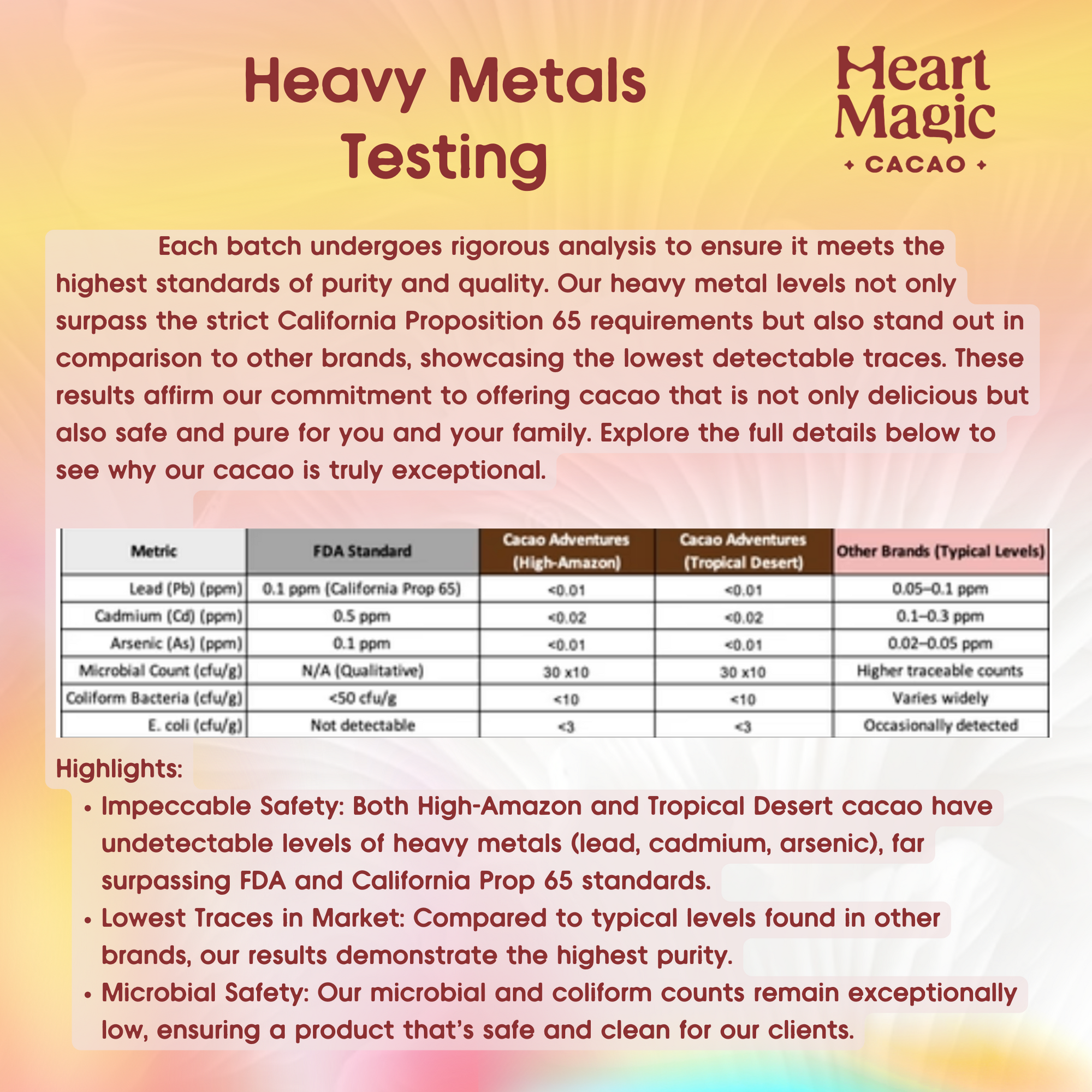 Ceremonial Cacao | Heart Magic Cacao