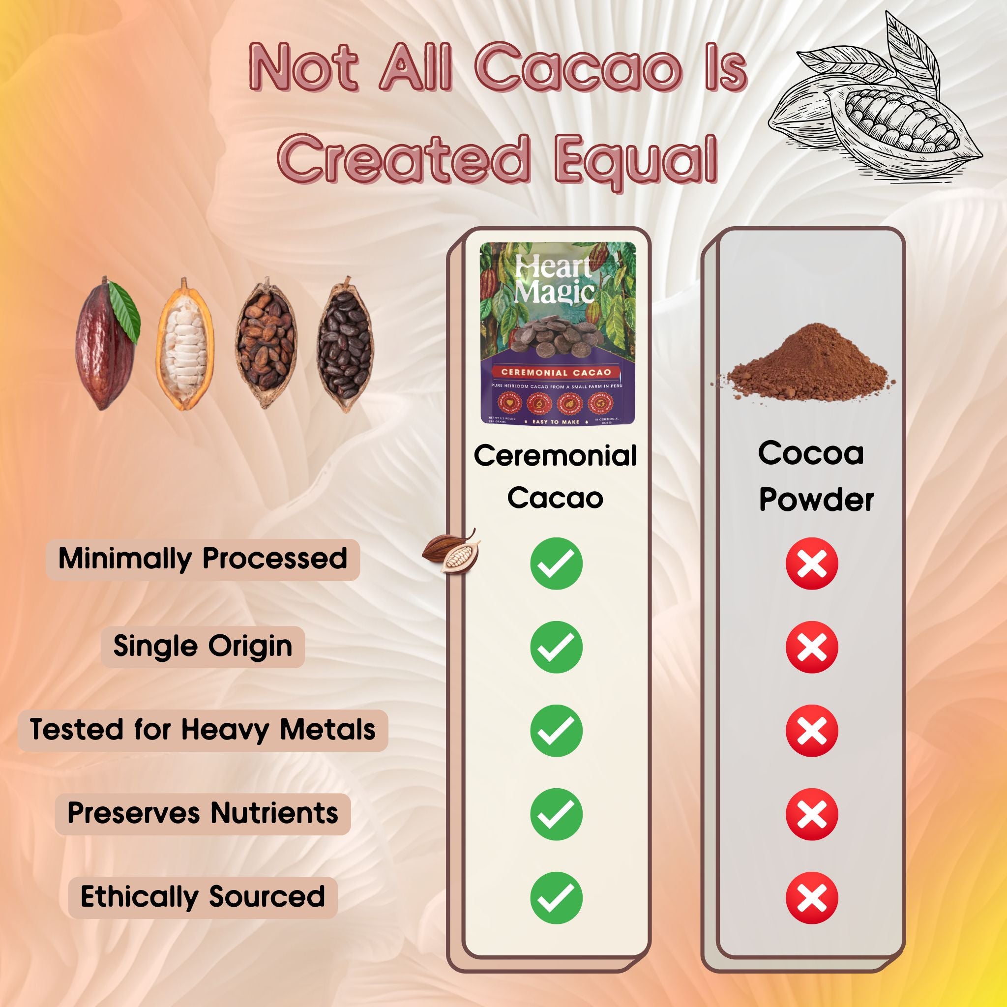 Ceremonial Cacao | Heart Magic Cacao